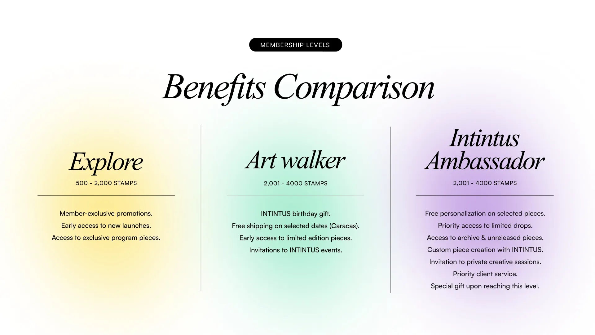 Benefits Comparison